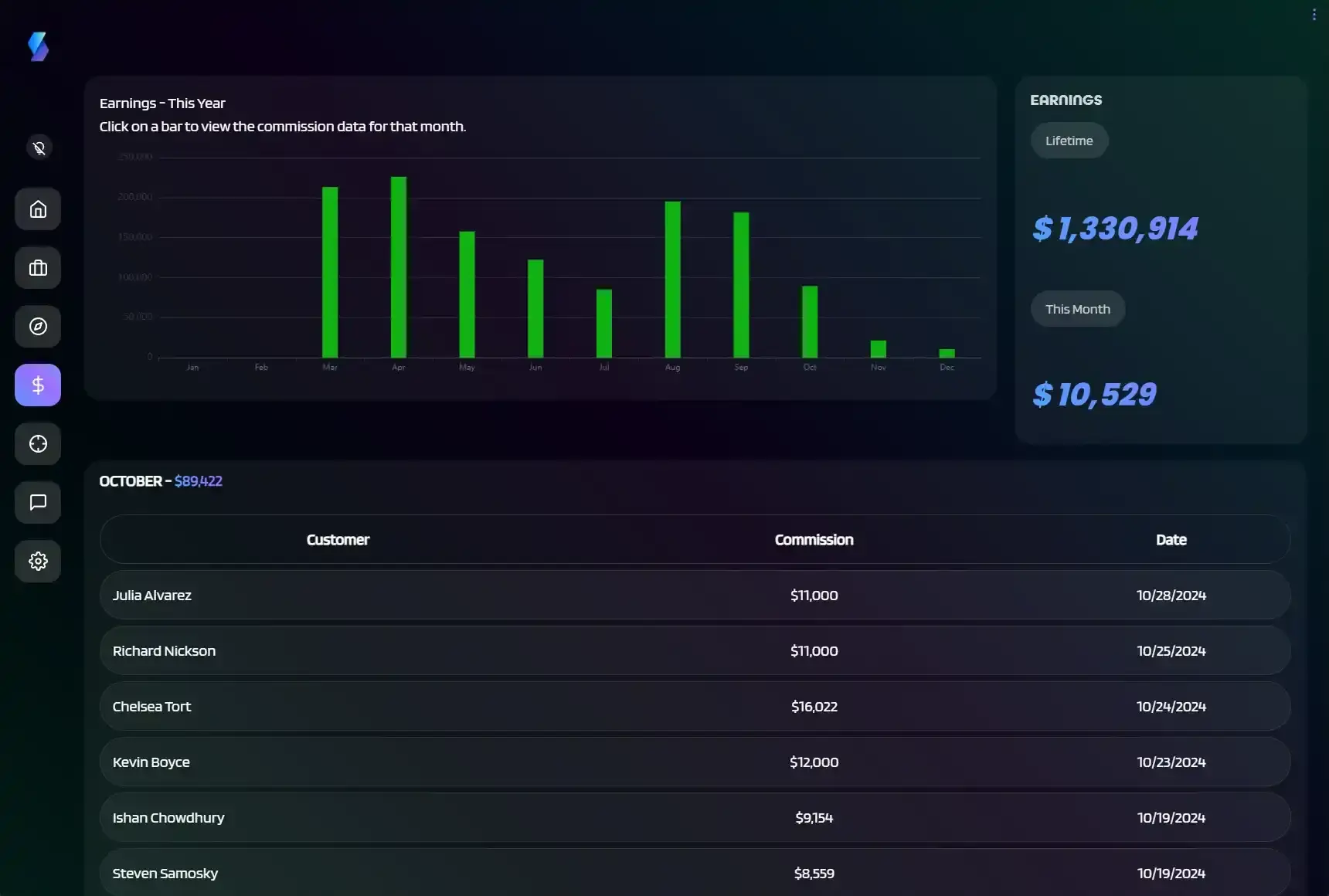 dashboard